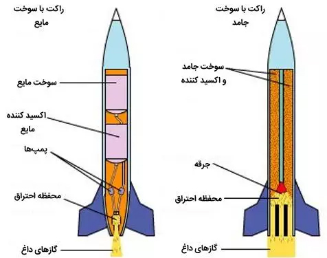 سوخت موشک 1