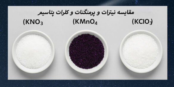 مقایسه