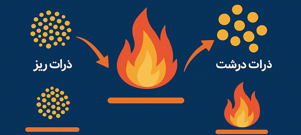 اکسیدکننده