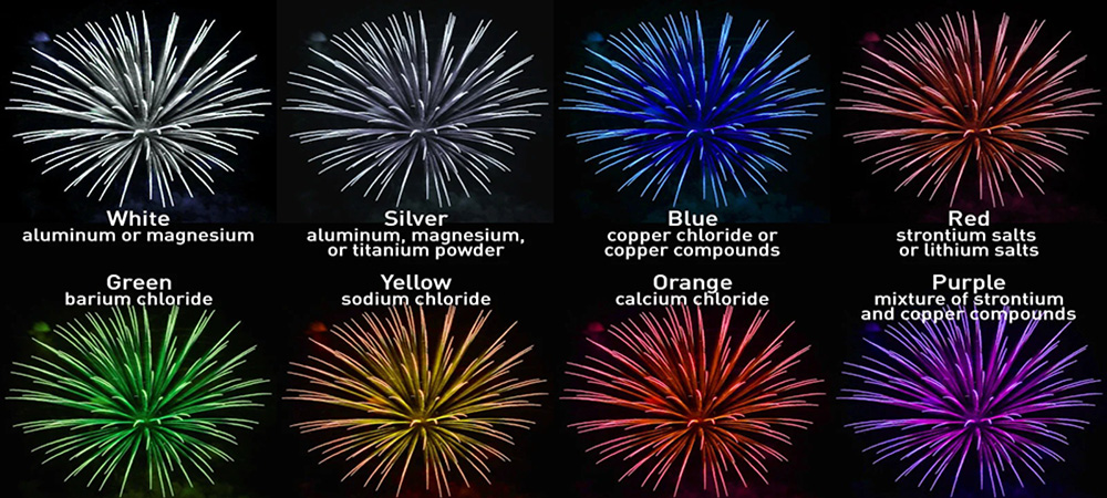 اکسیدکننده