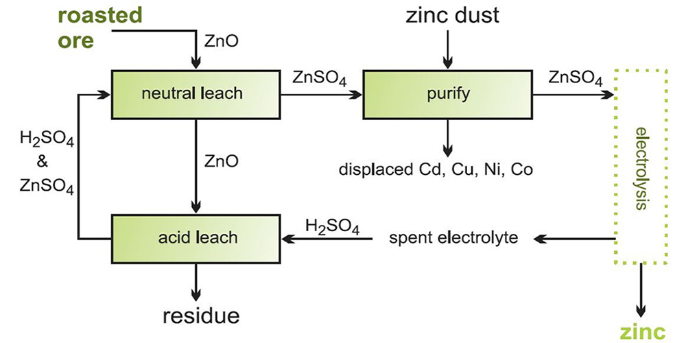 پرمنگنات پتاسیم