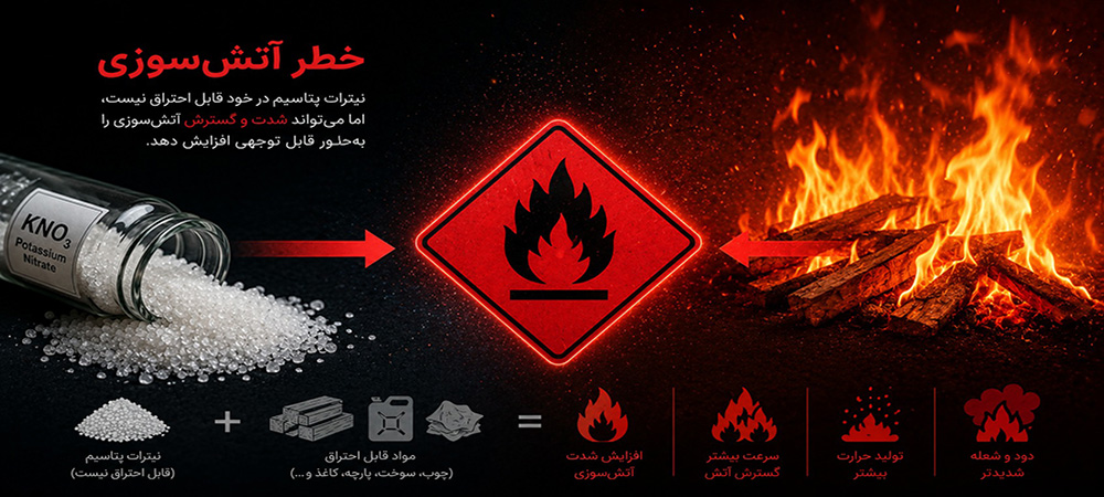 نیترات پتاسیم
