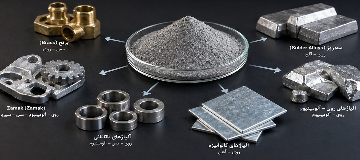 پودر روی در ساخت چه آلیاژهایی به کار می رود؟